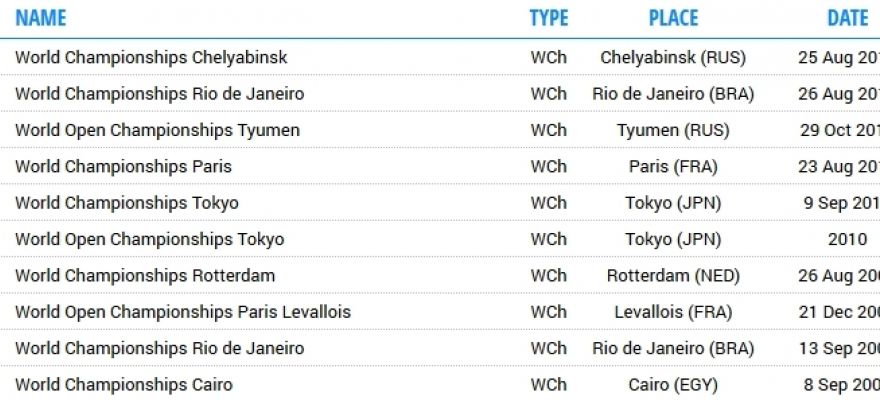 World_Championships_JIC_results.jpg