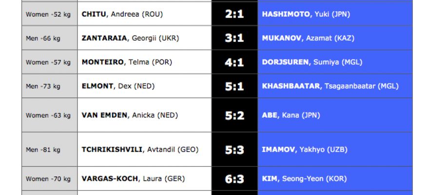 europe_asia_result.png